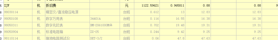 调价