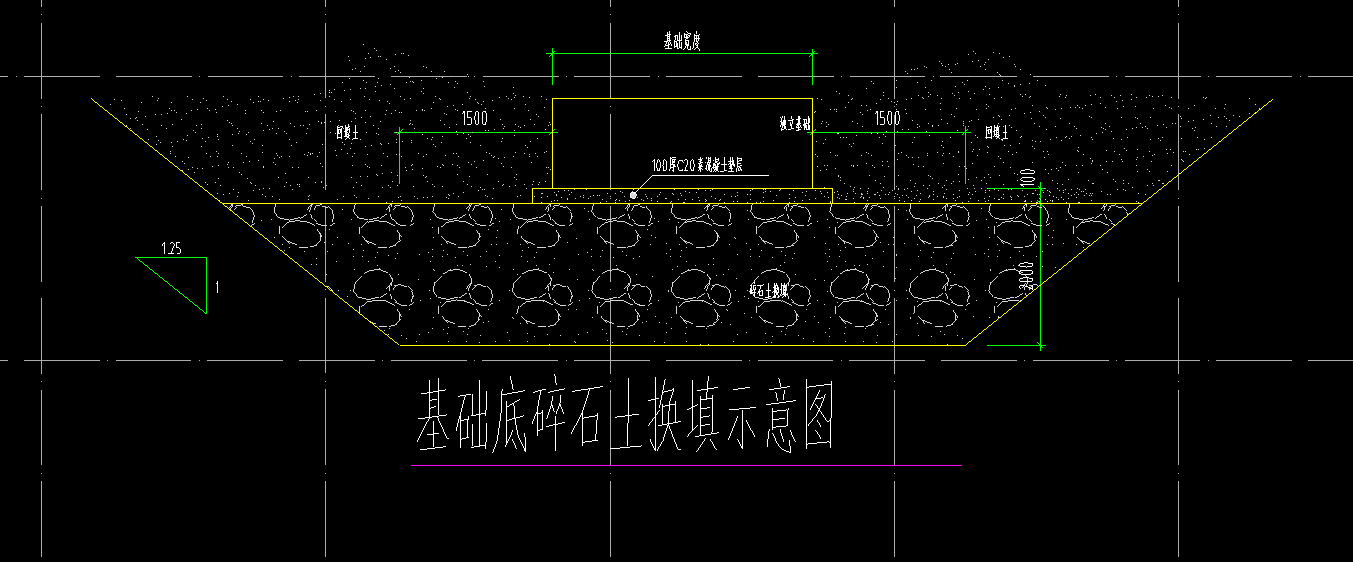 放坡系数