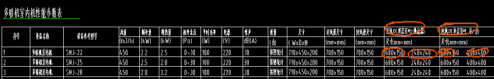 风口和