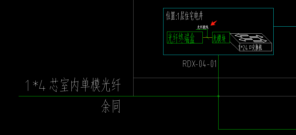 光纤跳线怎么计算