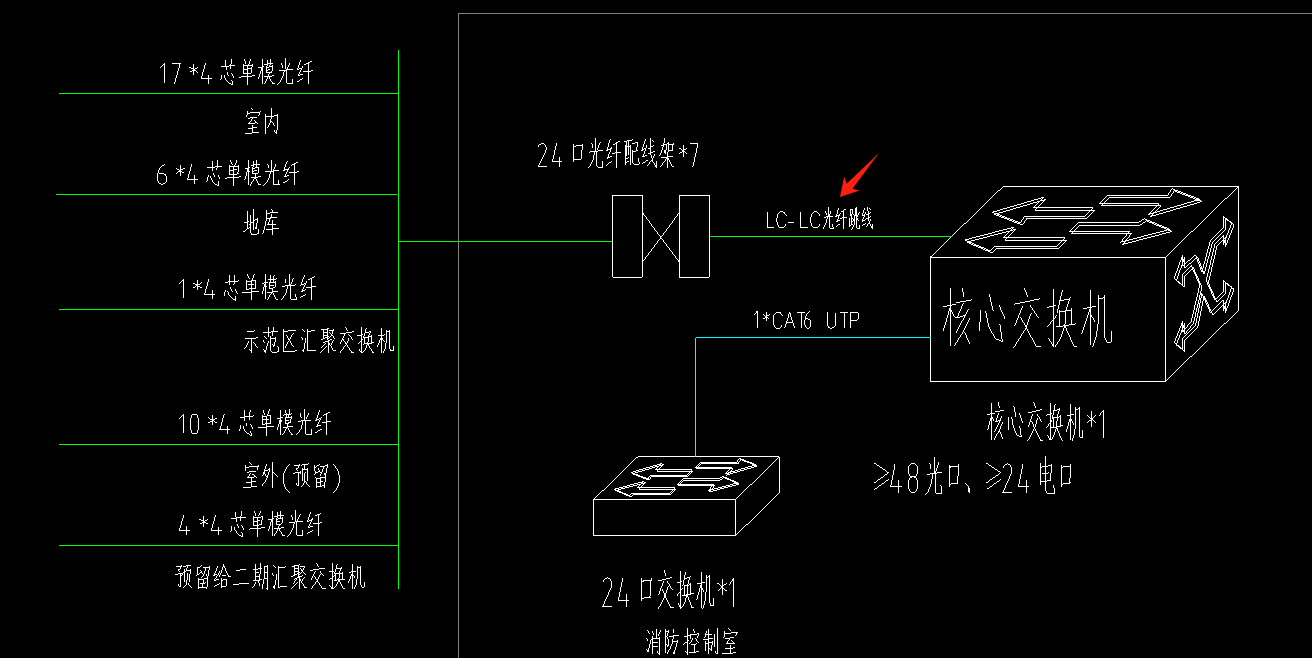 计算个数