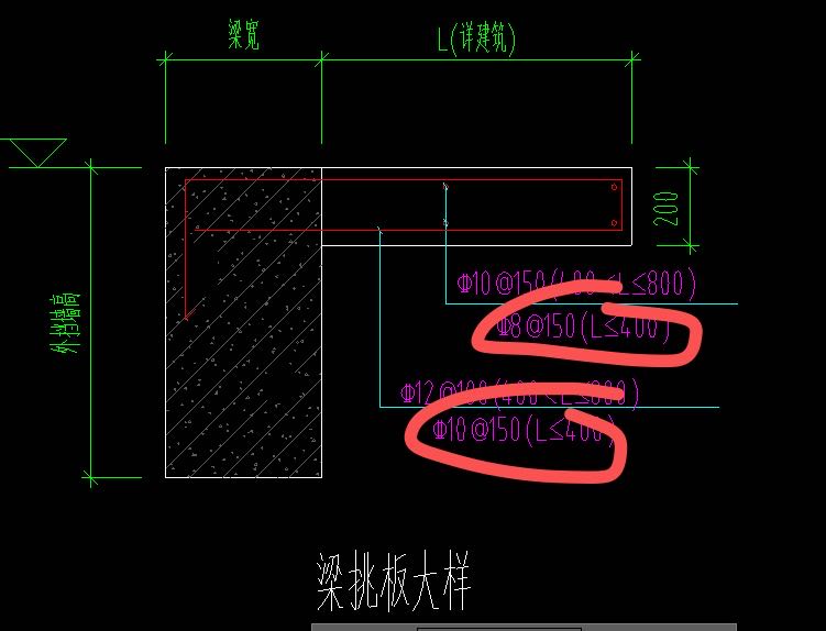 馬凳筋