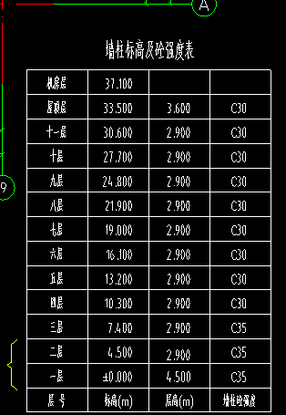 楼层设置
