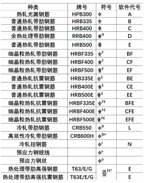 四级