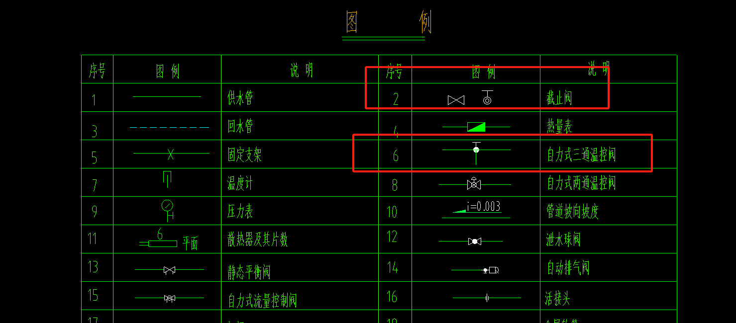截止阀