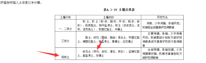 土方开挖