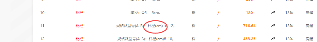 苗木