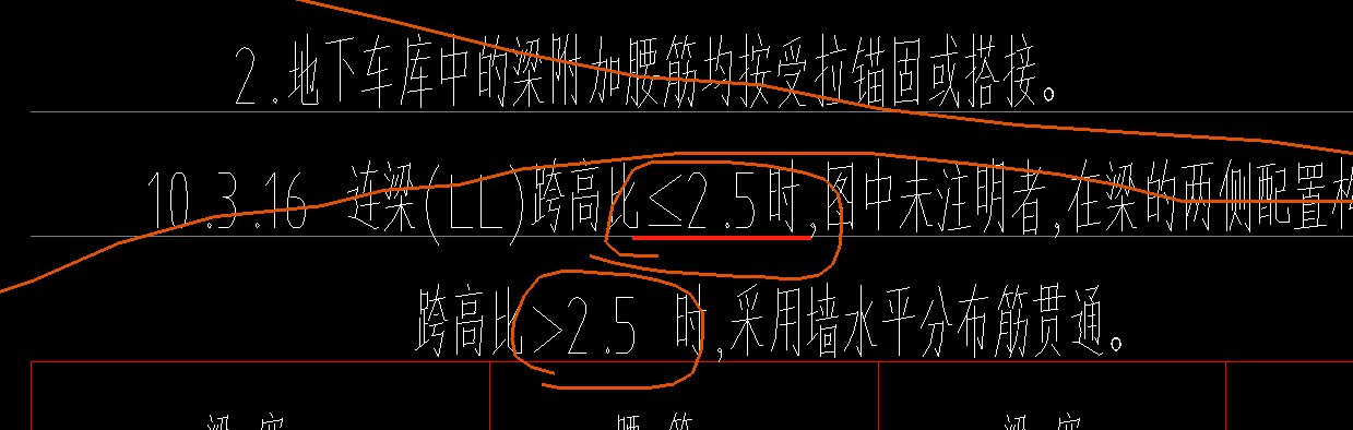 跨比