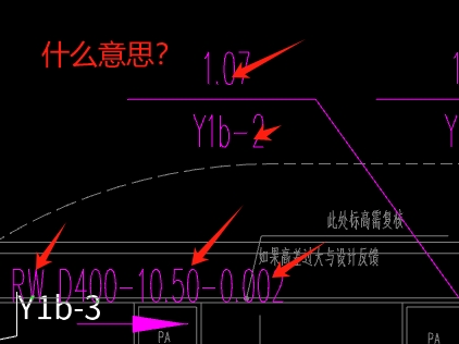 标注