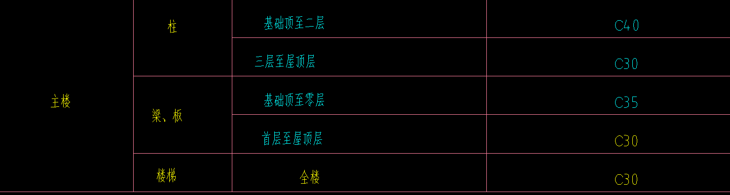 混凝土等级