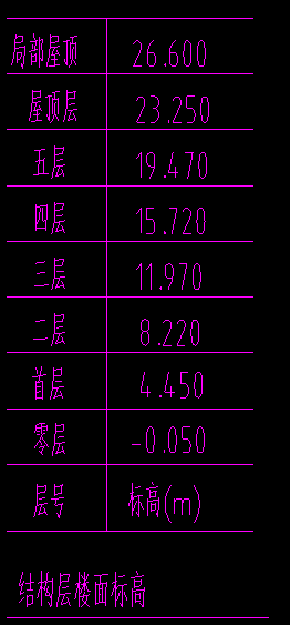 广联达服务新干线