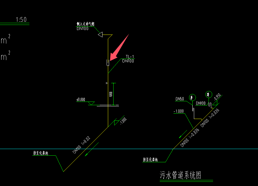 图例