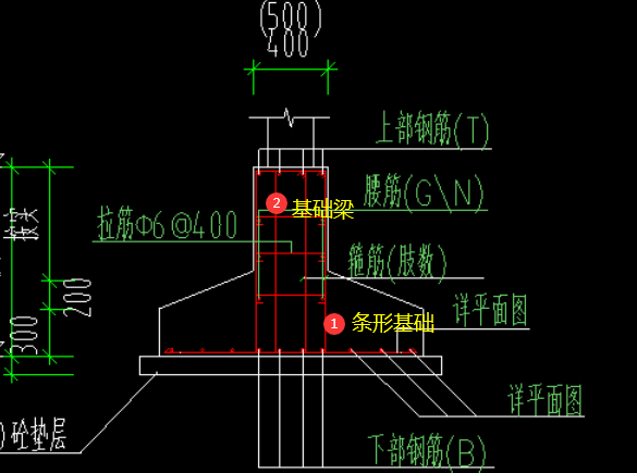 梁用