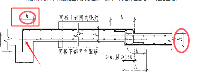 底筋