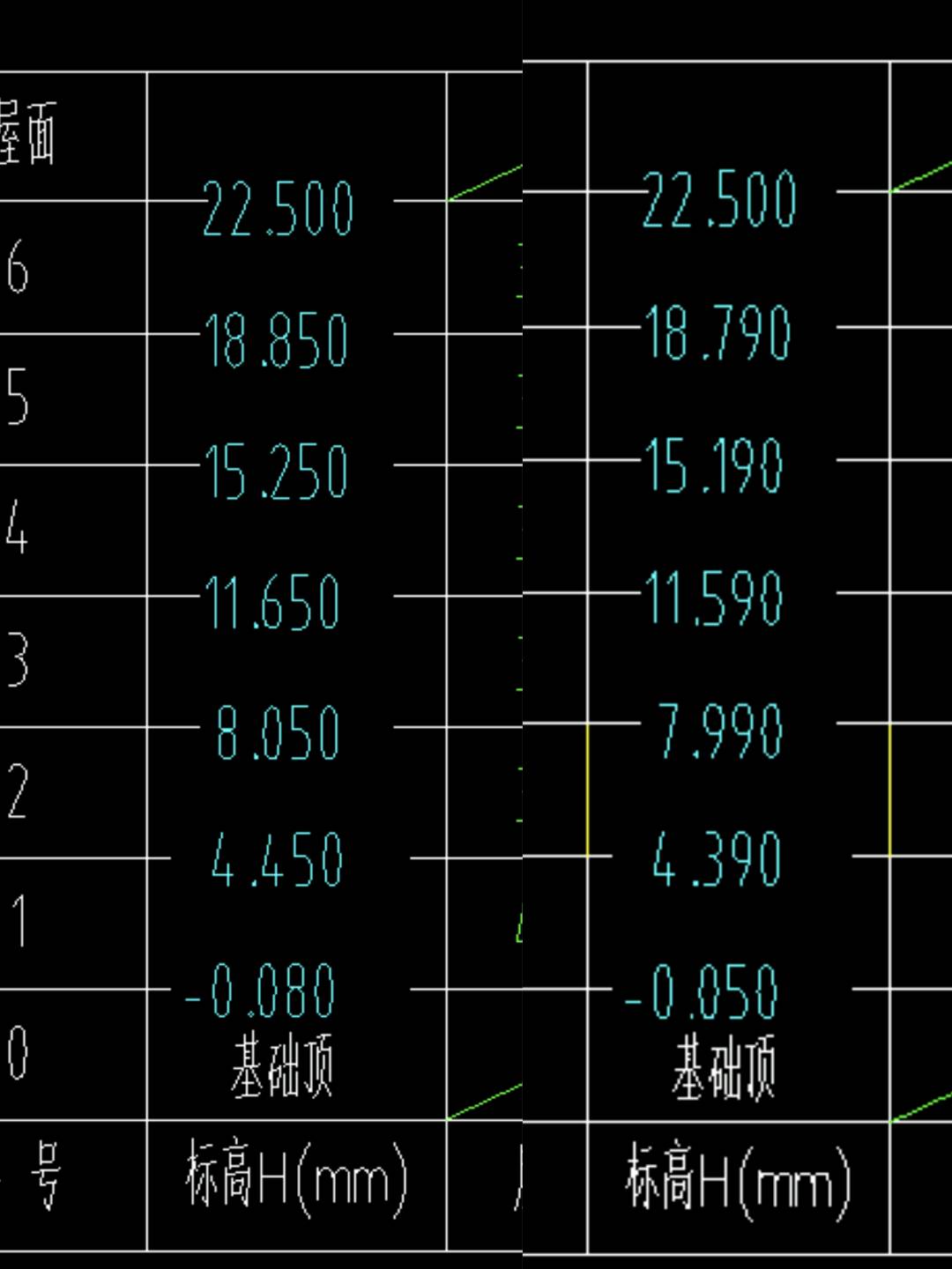 標(biāo)高