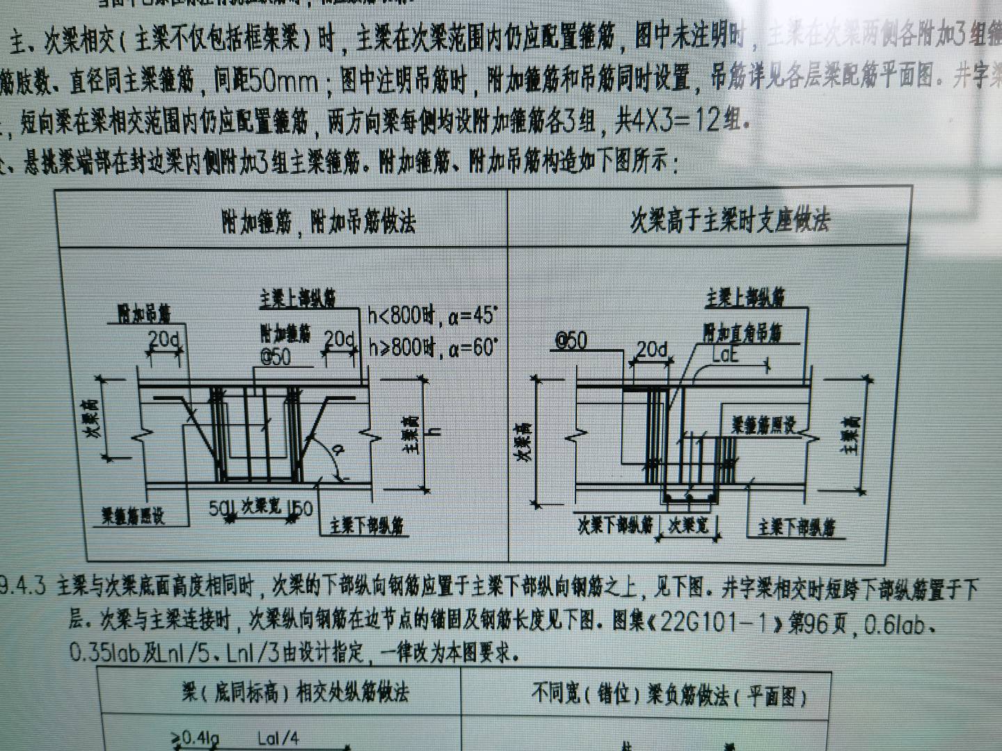 梁鋼筋