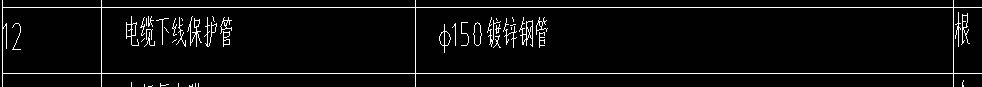 消耗量