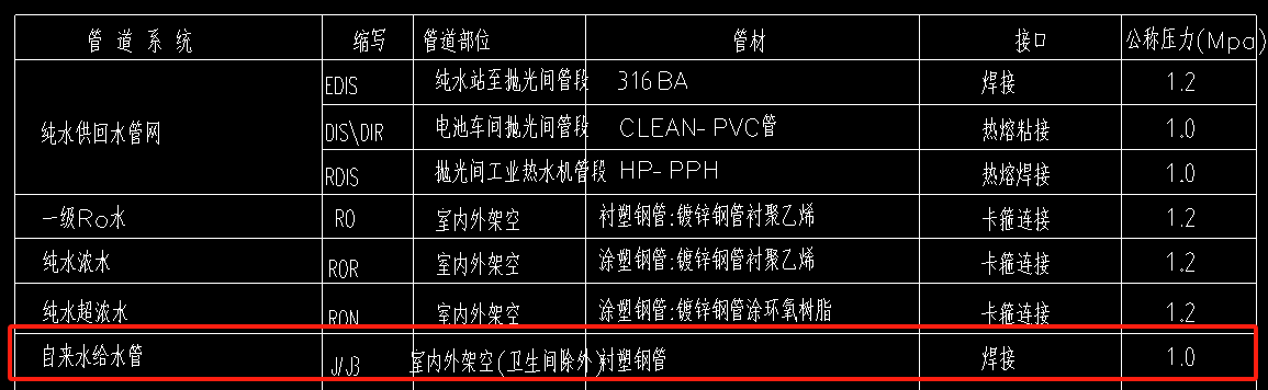 钢塑复合管螺纹连接