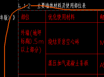 标高怎么看