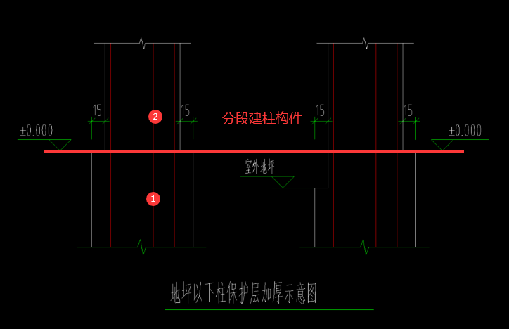 柱子