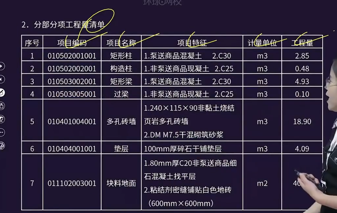 项目编码