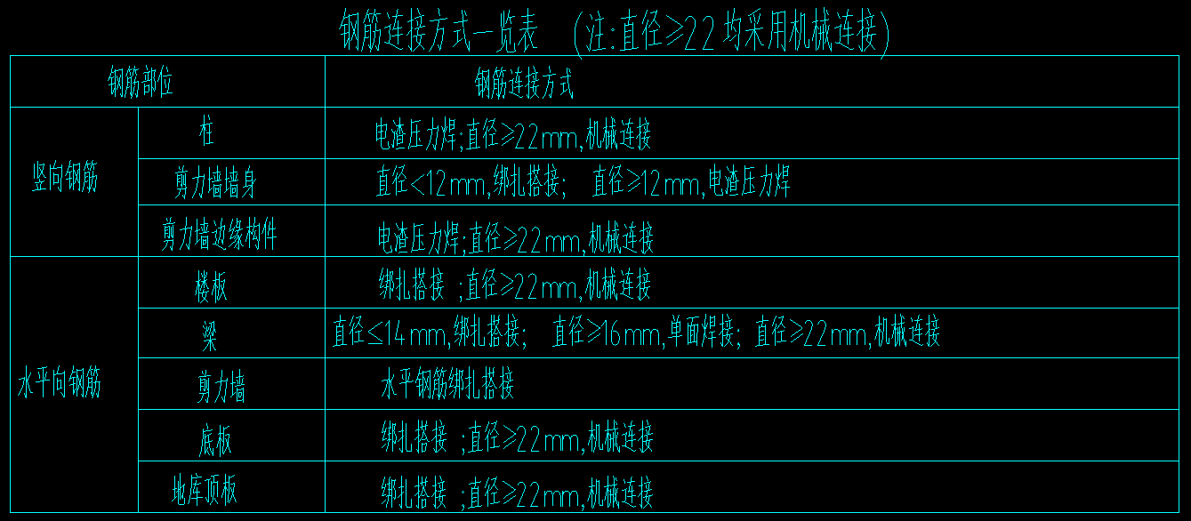 设置搭接