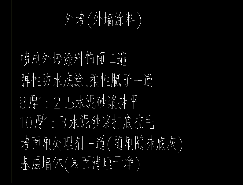 定额