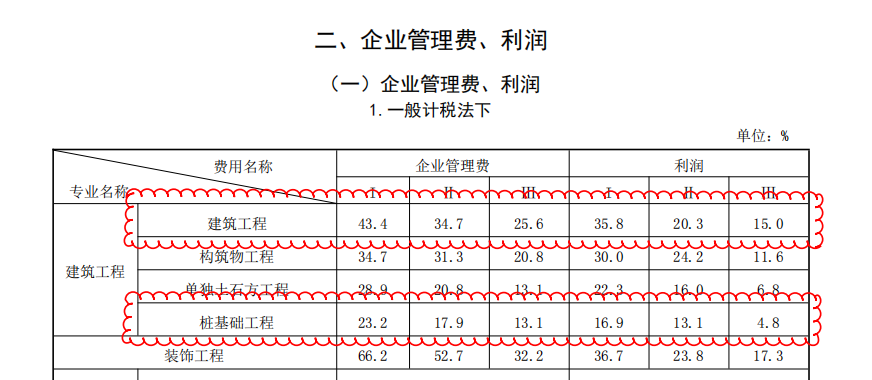 管理费