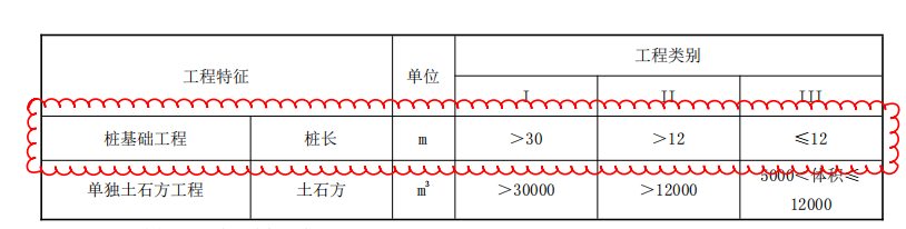 桩