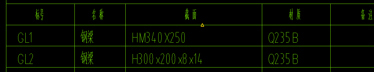 重量系数