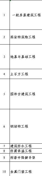 类别