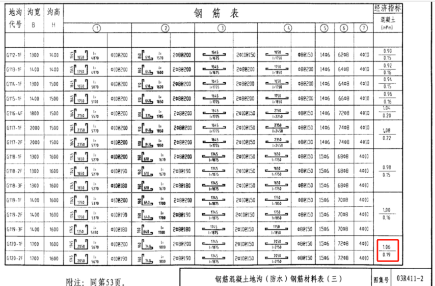 经济指标