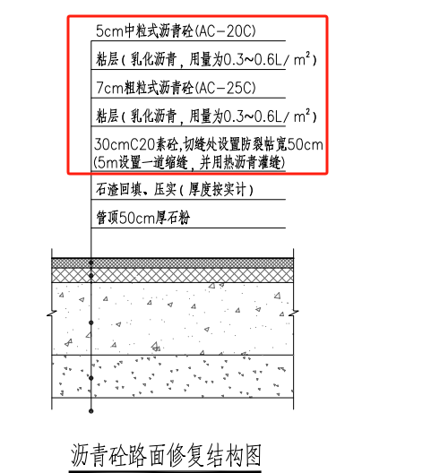 路面拆除