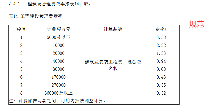 措施費(fèi)