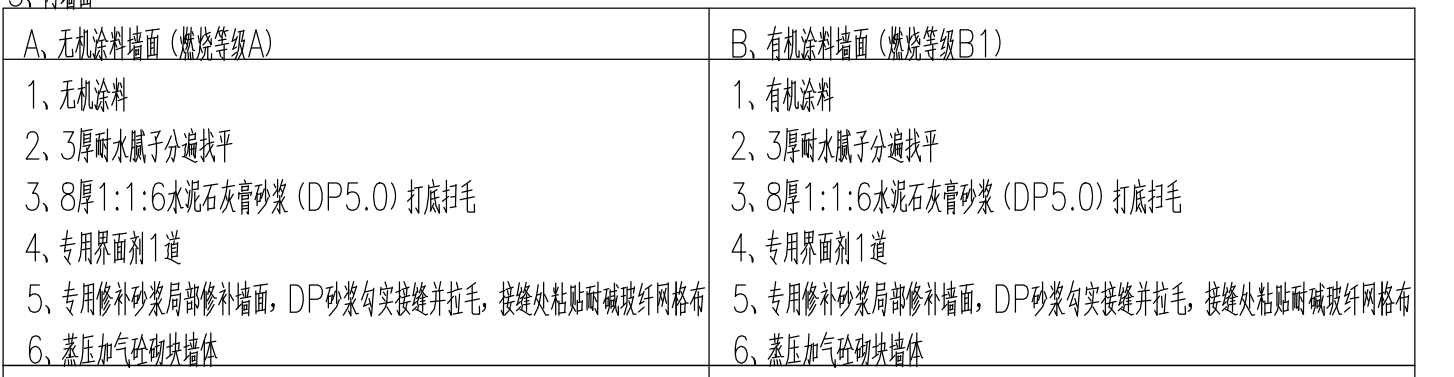 套清单