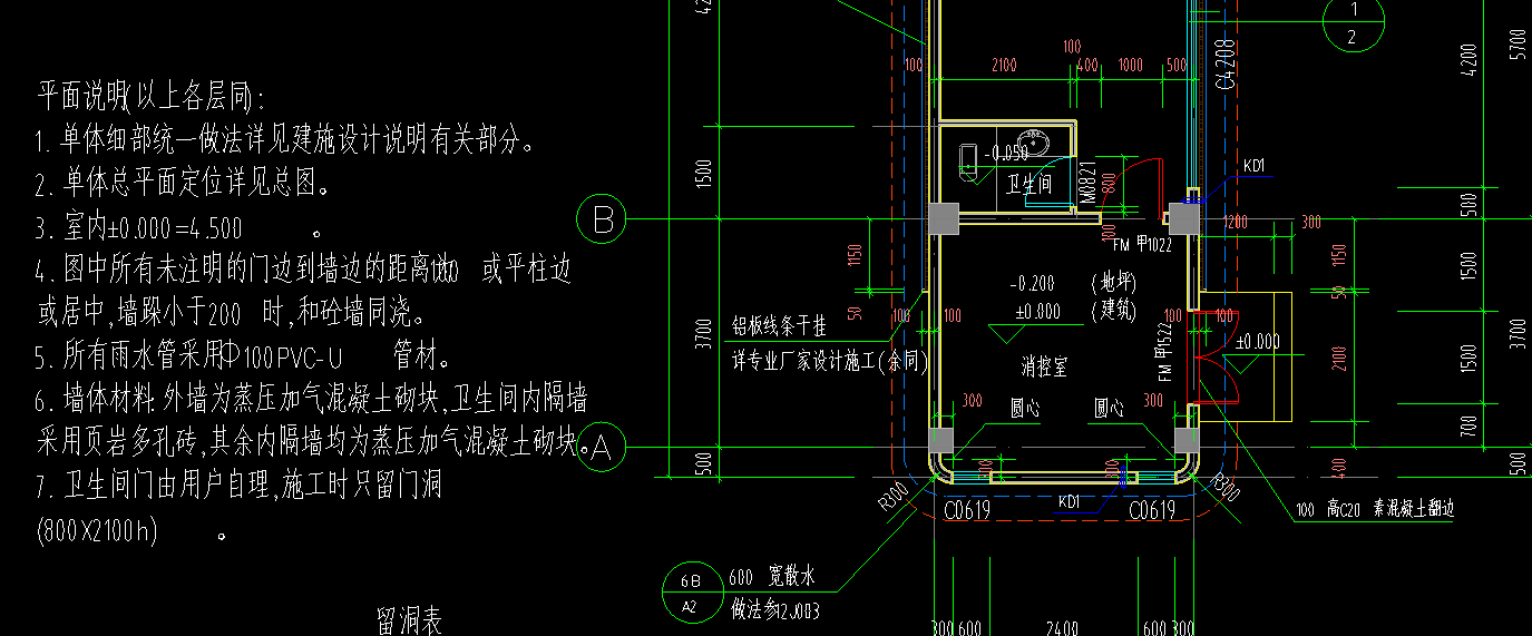散水标高