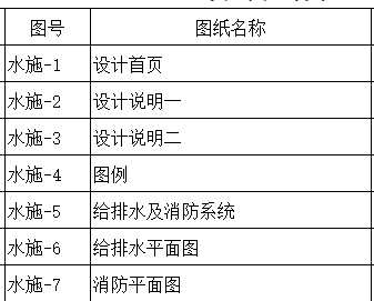 安装专业