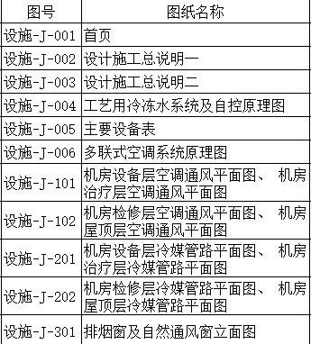 分开