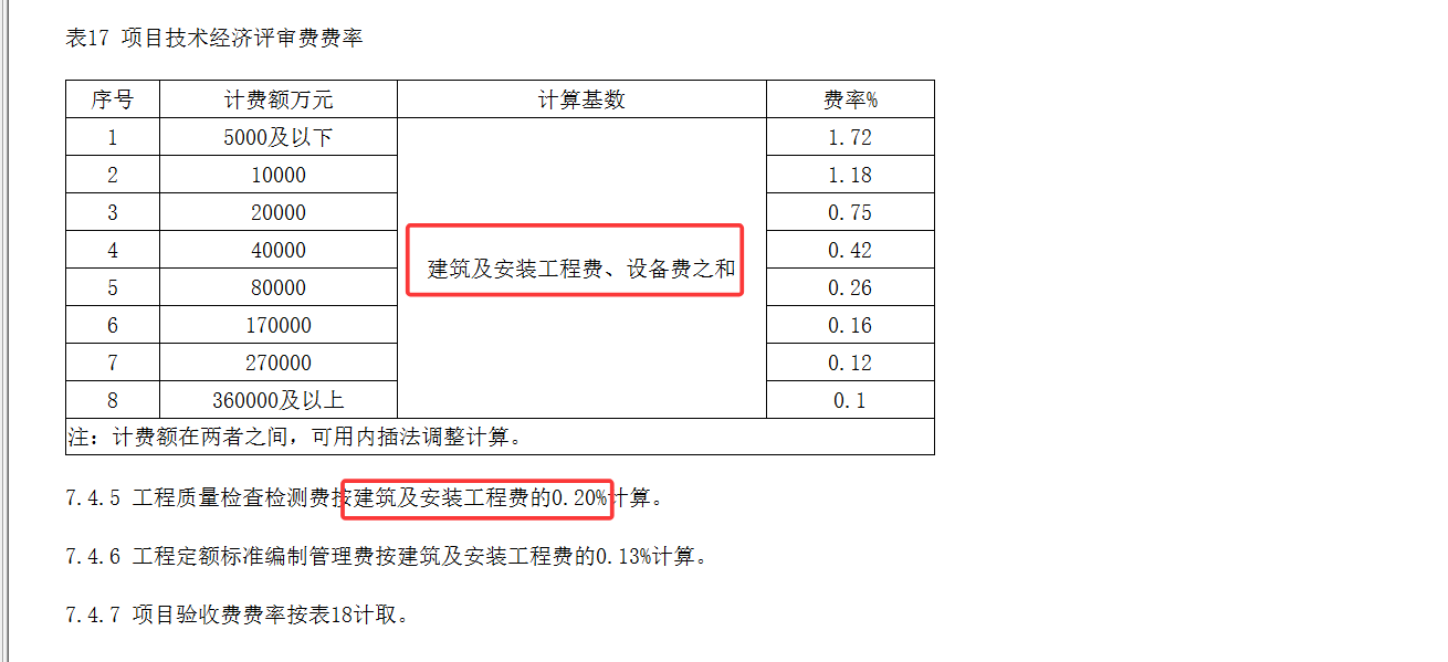 措施費(fèi)