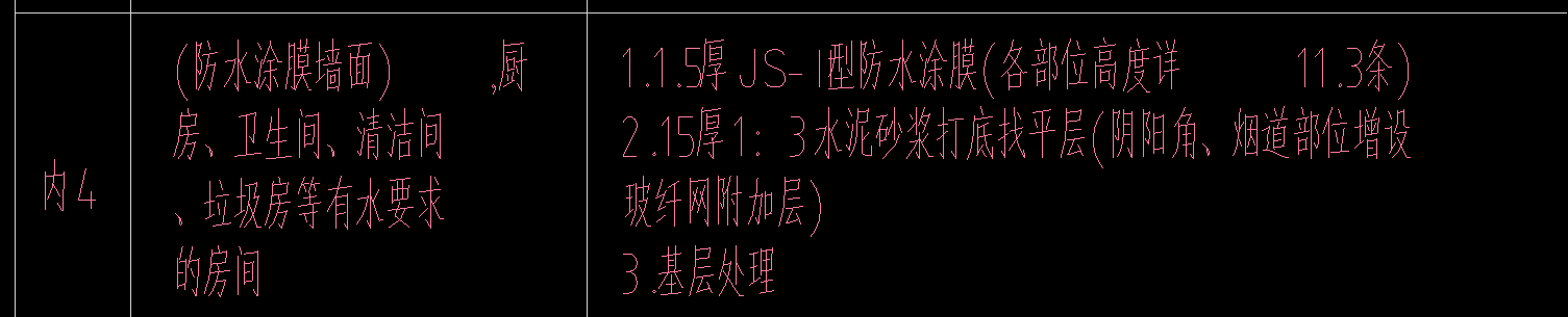 什么清单