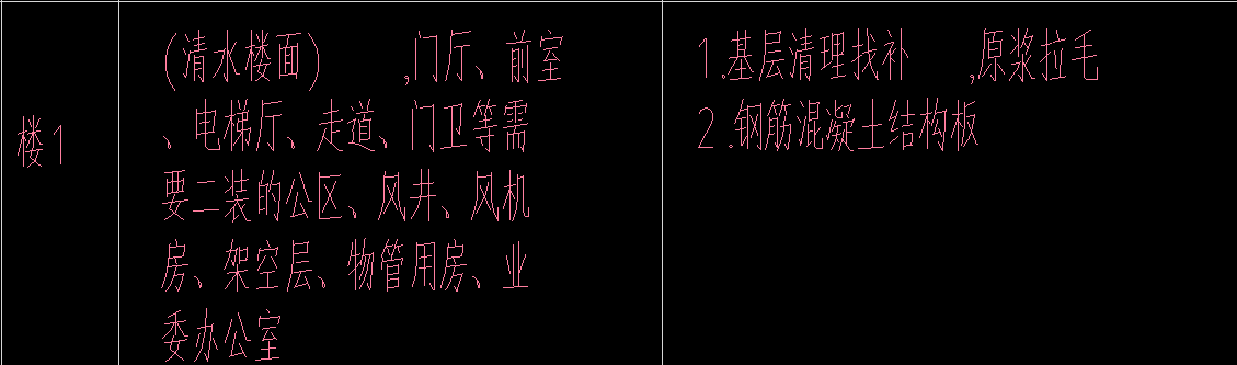 楼面