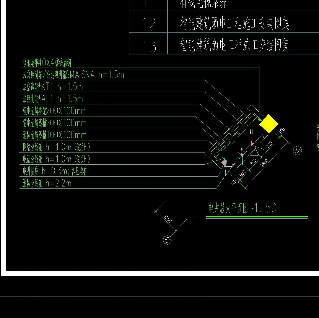 配電箱