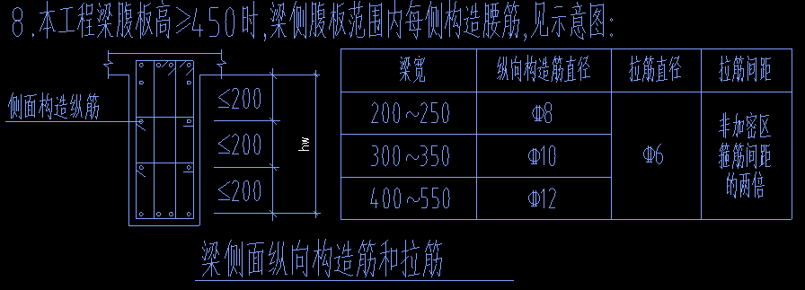 操作问题