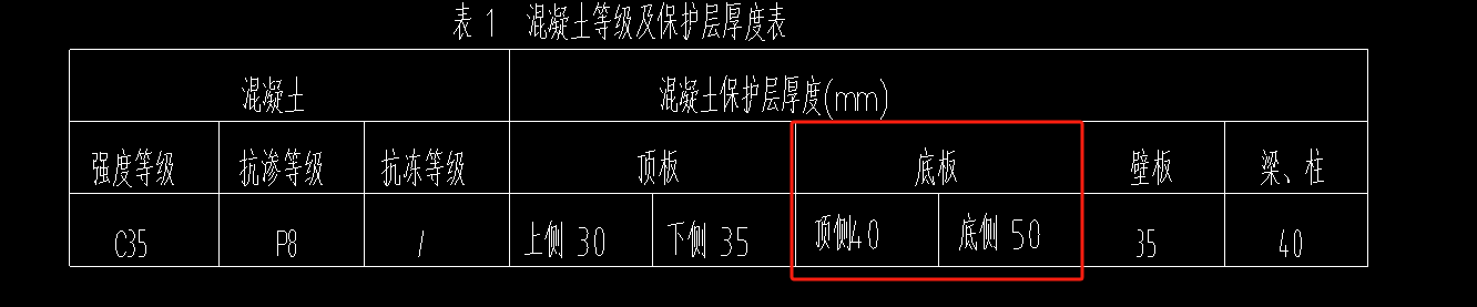 保护层