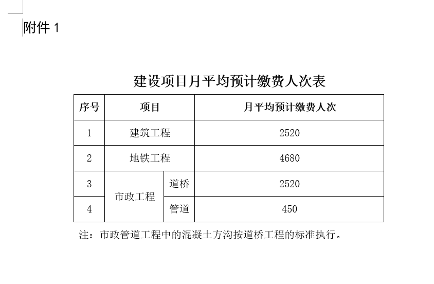 平均工资