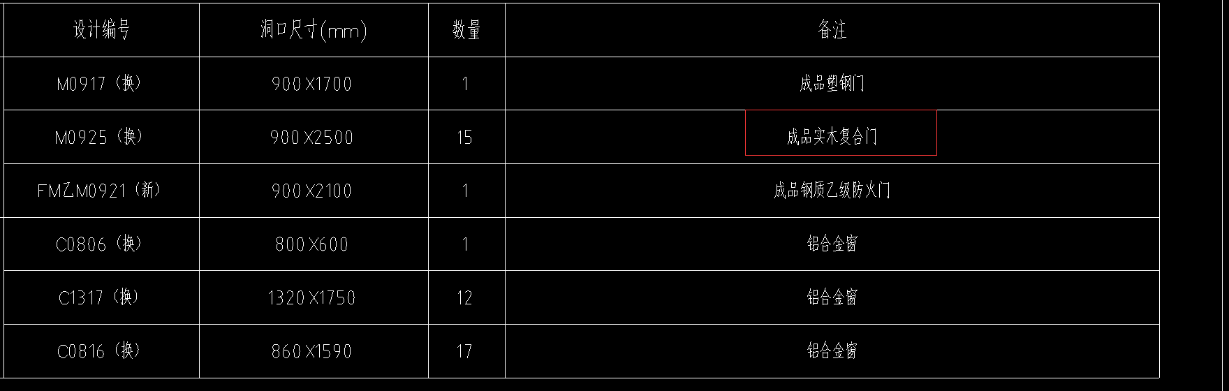 定额
