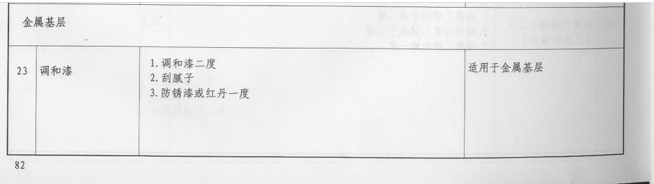 定额