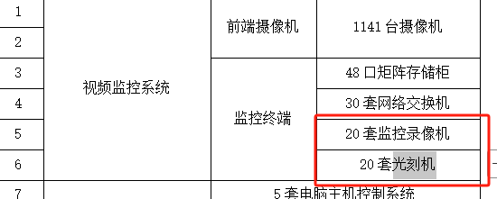 定额