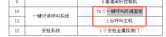 定额