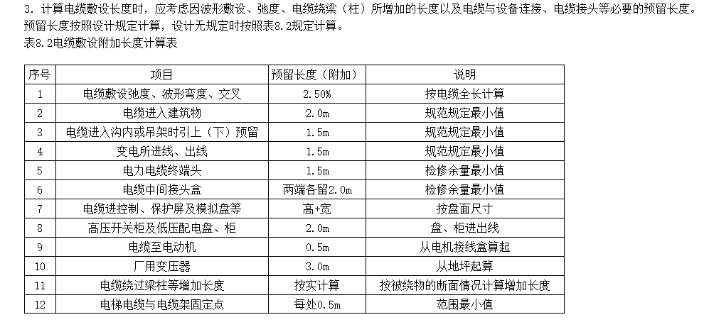 配电箱预留